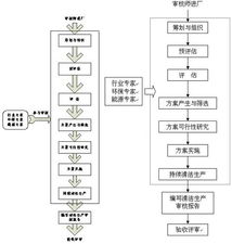 杭州一达环保技术咨询服务